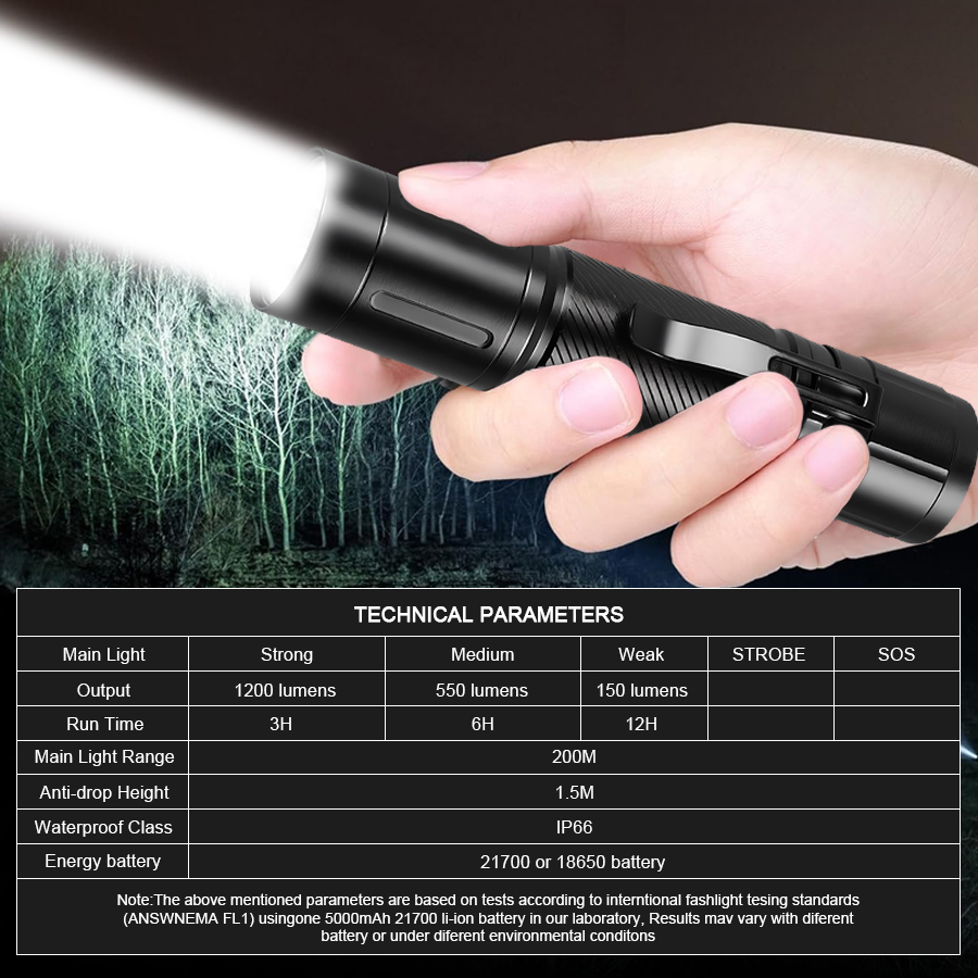 1200LM Fixed Focus LED Flashli - đánh giá và giá Outdoor Lighting Spotlight
