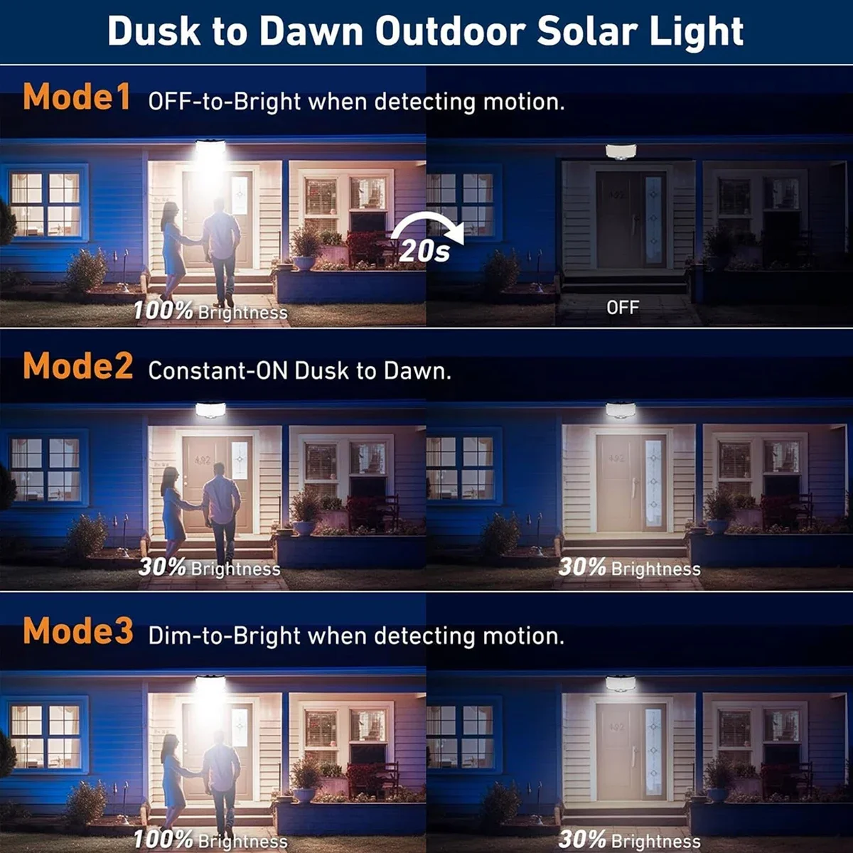 234LED Solar Outdoor Lights Mo - đánh giá và giá Outdoor Lighting Motion Sensor