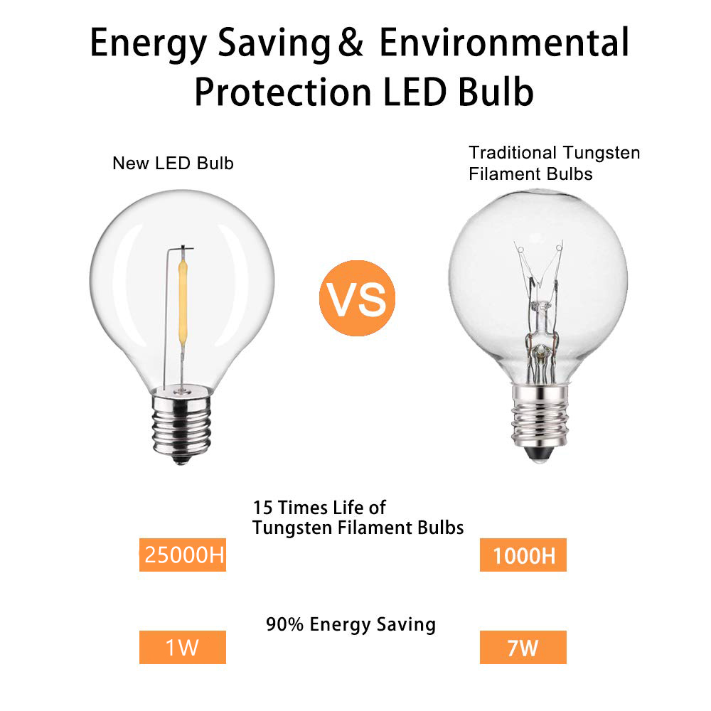 GANRILAND LED Dây Đèn Thay Thế - đánh giá và giá Outdoor Lighting Glass Replacement