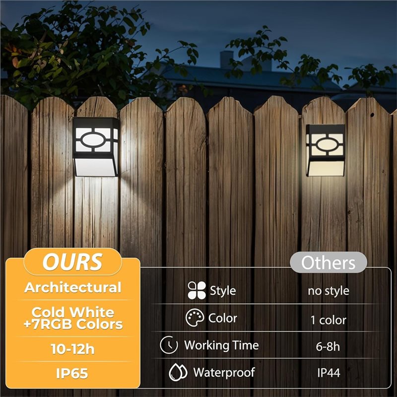 A19F-Outdoor Garden Path Wall  - đánh giá và giá Quality Outdoor Lighting Brands