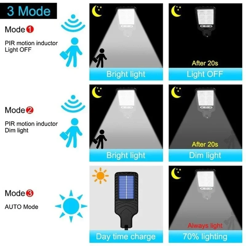 Outdoor Solar Garden Lights wi - đánh giá và giá Outdoor Lighting Motion Sensor
