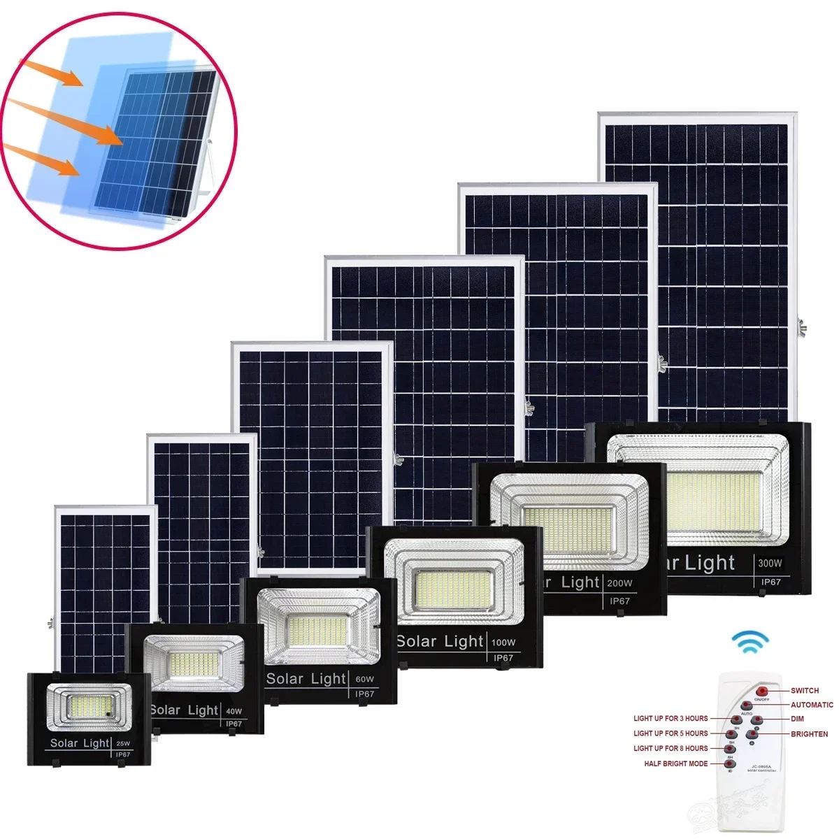 Solar Flood Lights 50-500W Sol - đánh giá và giá Outdoor Lighting Led Fixtures
